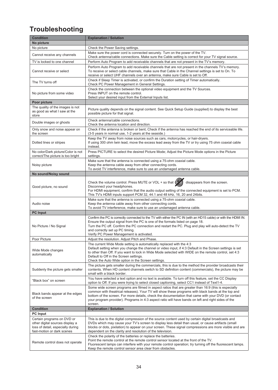 Troubleshooting | AOC LC32W063 User Manual | Page 35 / 37