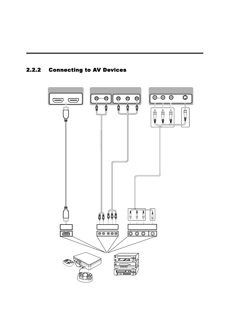 English, Ab c, 2 connecting to av devices | AOC LE23H062 User Manual | Page 18 / 123