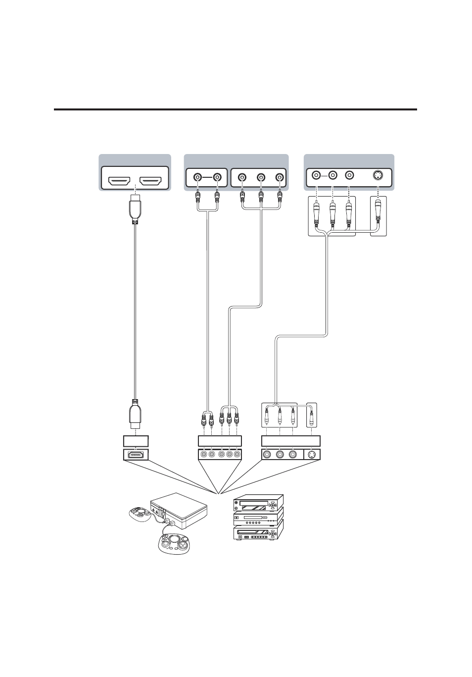 Ab c, 2 connexion d’appareils av, Magnétoscope boîtier décodeur dvd | AOC LE23H062 User Manual | Page 96 / 123