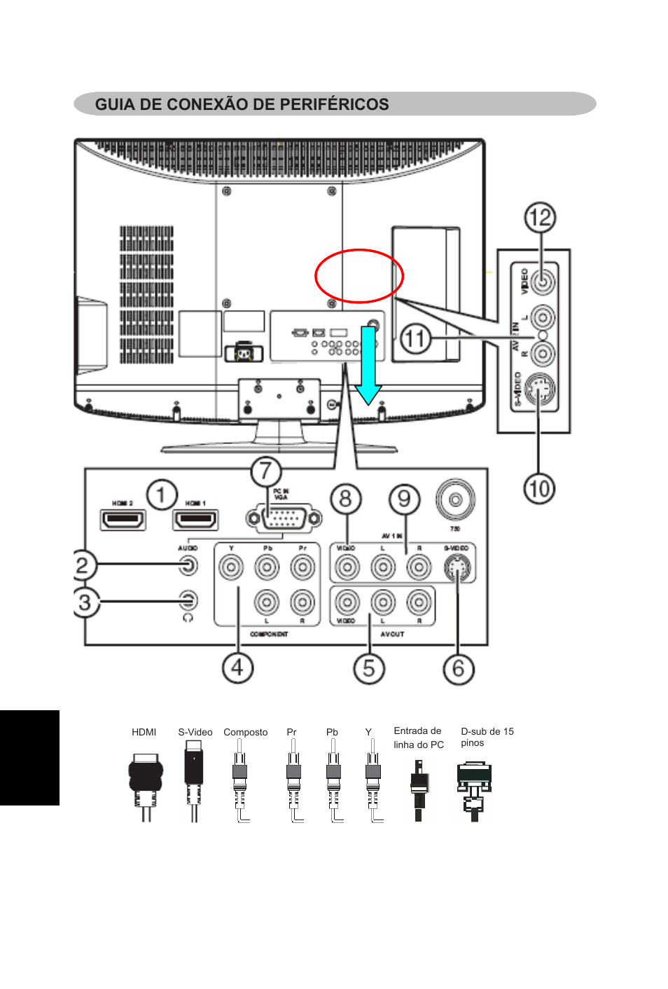 Guia de conexão de periféricos, 11 portugu ê s | AOC L32W831 User Manual | Page 117 / 139