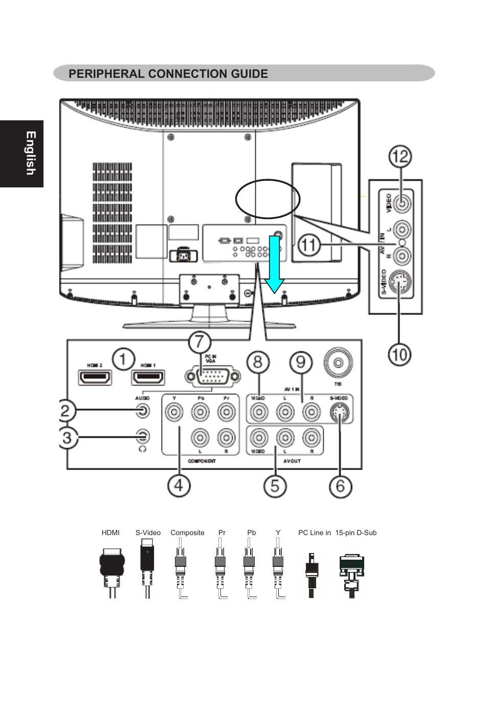 English | AOC L32W831 User Manual | Page 13 / 139