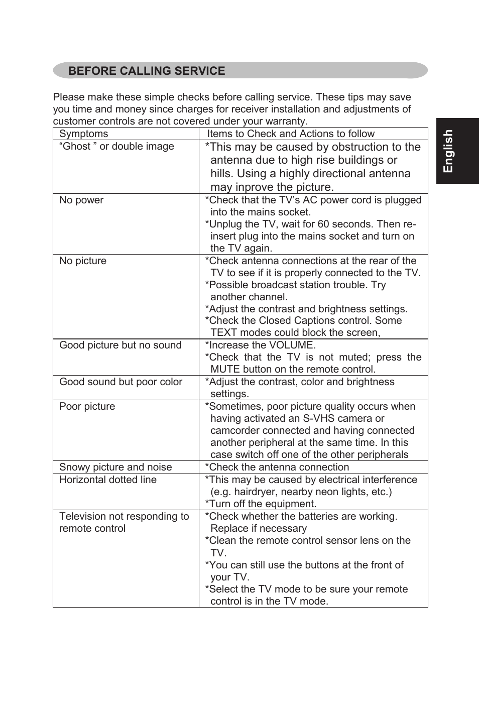 English | AOC L32W831 User Manual | Page 34 / 139