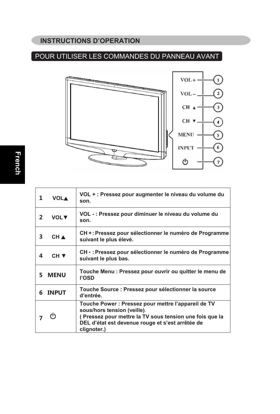 French, Pour utiliser les commandes du panneau avant, Instructions d’operation 13 | AOC L32W831 User Manual | Page 49 / 139