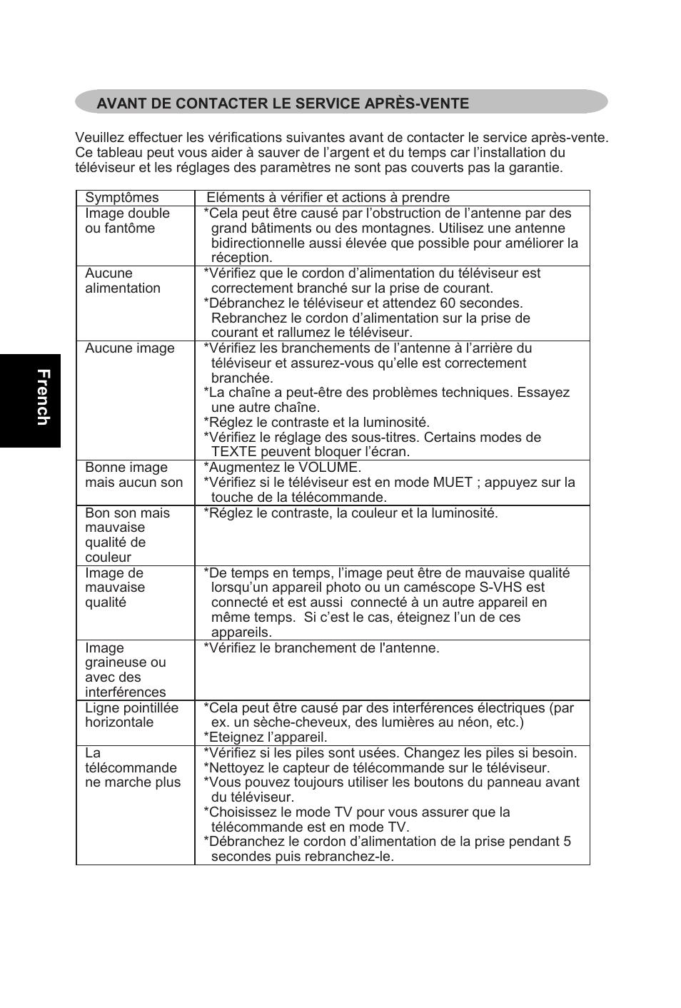 French | AOC L32W831 User Manual | Page 69 / 139