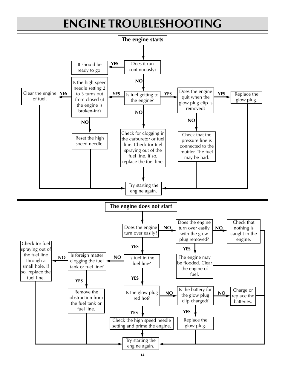 Engine troubleshooting | AquaCraft Air Force User Manual | Page 14 / 15