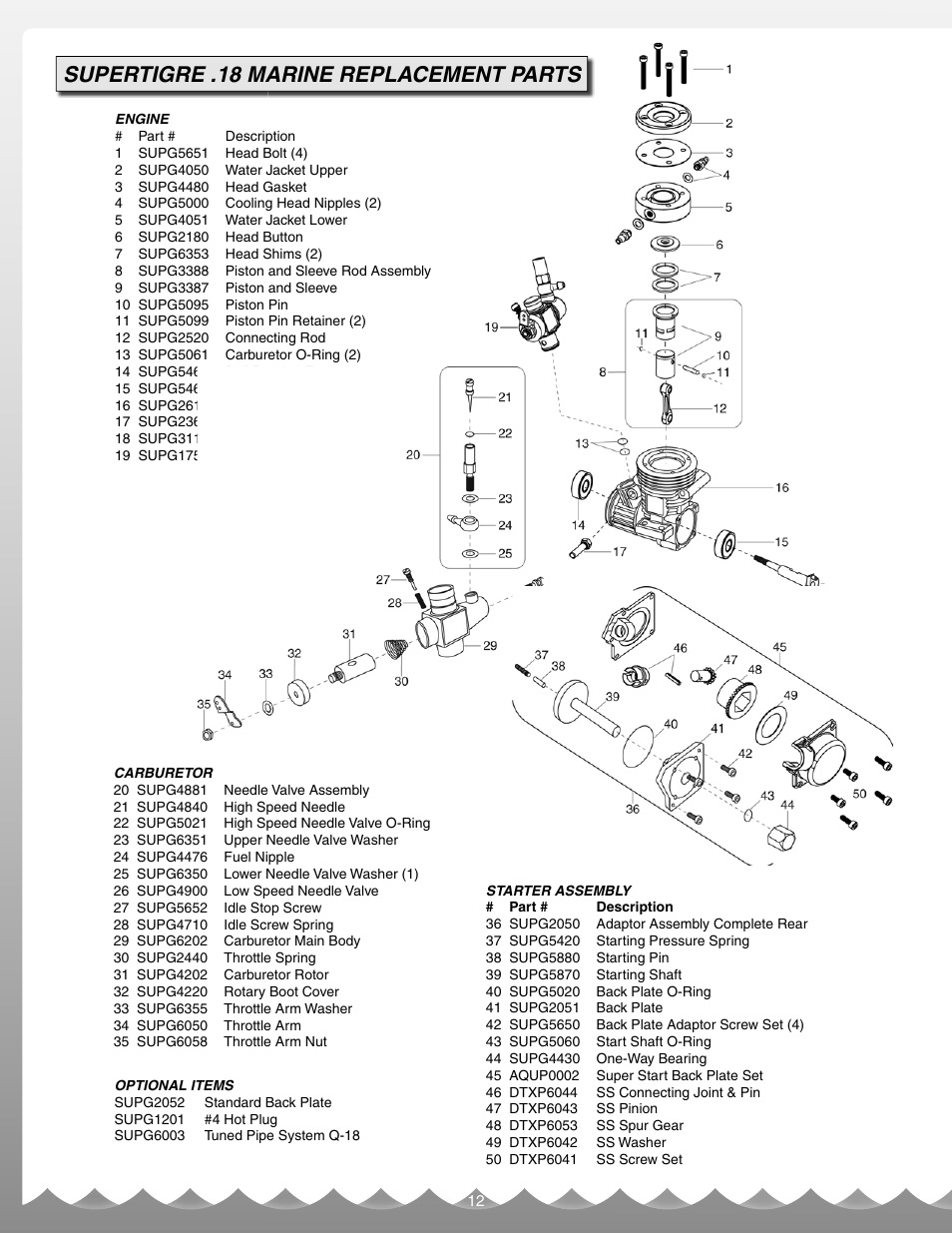 Supertigre .18 marine replacement parts | AquaCraft Miss Vegas Deuce User Manual | Page 12 / 16