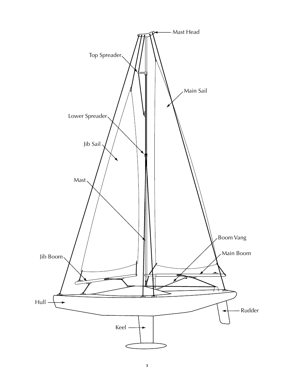 AquaCraft Paradise User Manual | Page 3 / 12