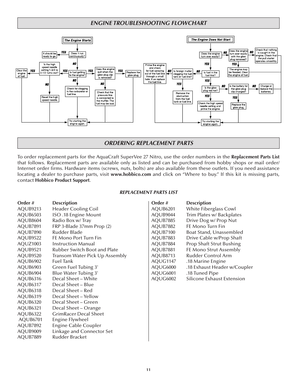 AquaCraft SuperVee 27 Nitro User Manual | Page 11 / 12