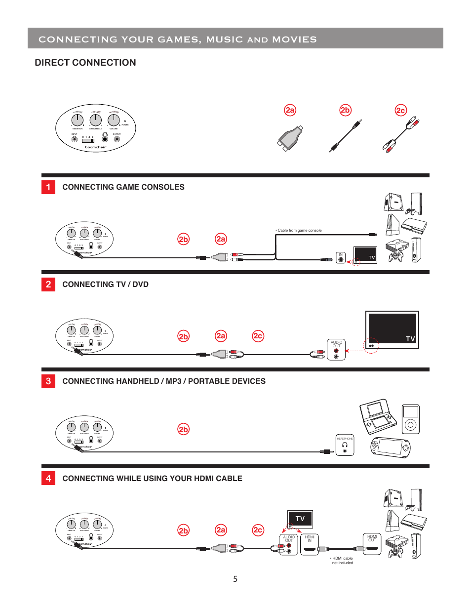 Connecting your games, music and movies, Direct connection, Connecting game consoles | 2c 2a, 2c 2a 2b, 2a 2b, 2a 2c 2b | BoomChair Pulse - 2nd Generation User Manual | Page 5 / 8