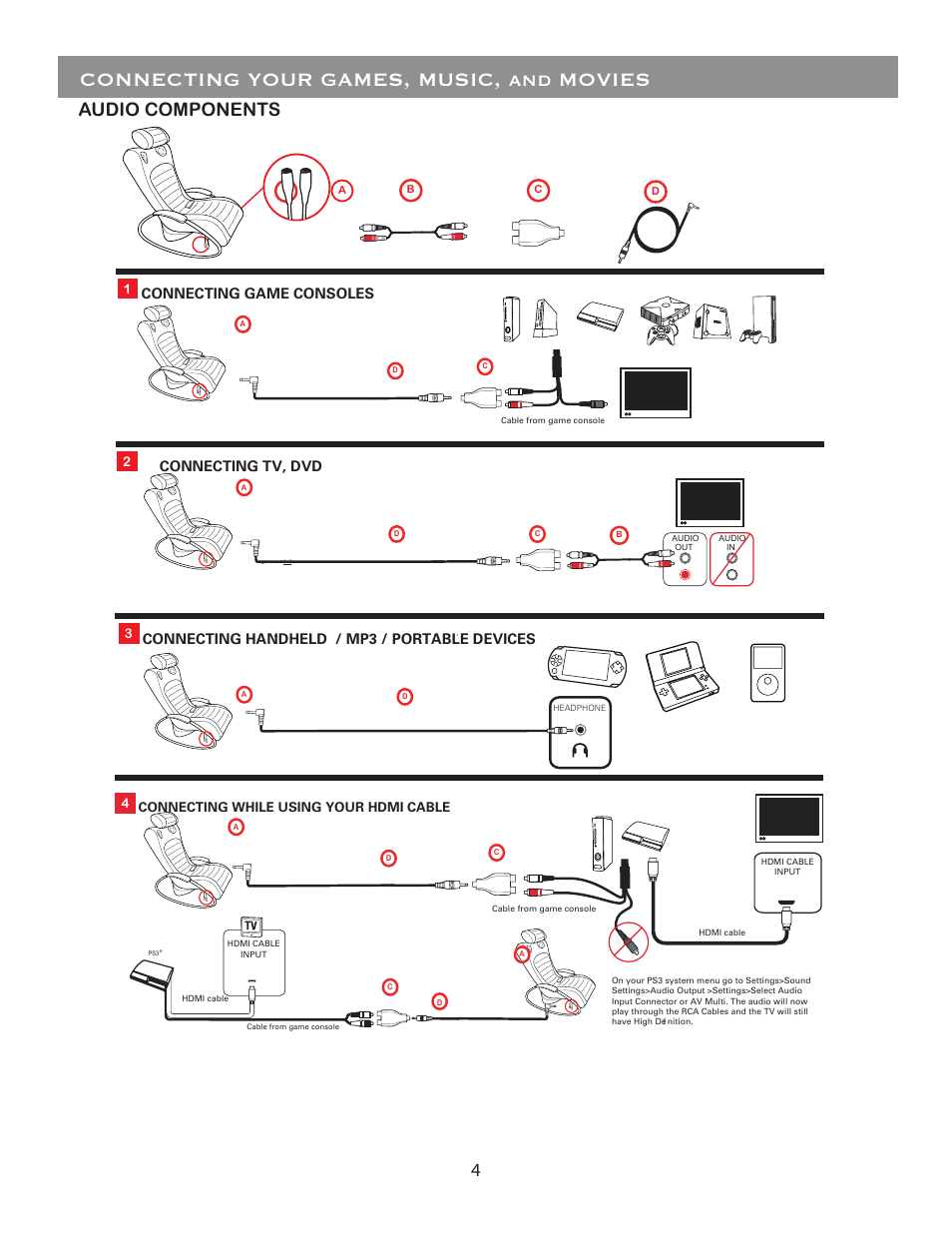 Connecting your games, music, and movies, Audio components, Connecting handheld / mp3 / portable devices | Connecting game consoles, Connecting tv, dvd, Connecting while using your hdmi cable 4 | BoomChair Sky Lounger - Standard User Manual | Page 4 / 5