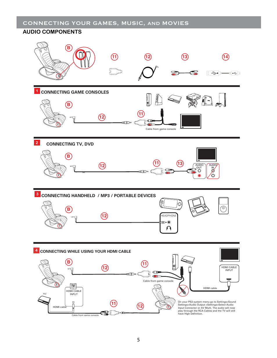 Connecting your games, music, and movies, Audio components | BoomChair Sky Lounger - Wireless User Manual | Page 5 / 8