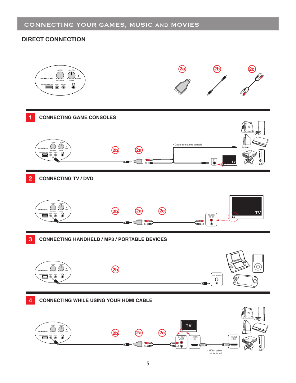 Connecting your games, music and movies, Direct connection, Connecting game consoles | 2c 2a, 2c 2a 2b, 2a 2b, 2a 2c 2b | BoomChair Stealth - 2nd Generation User Manual | Page 5 / 8