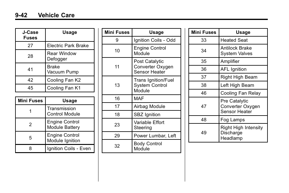 42 vehicle care | Buick 2010 Lacrosse User Manual | Page 322 / 418