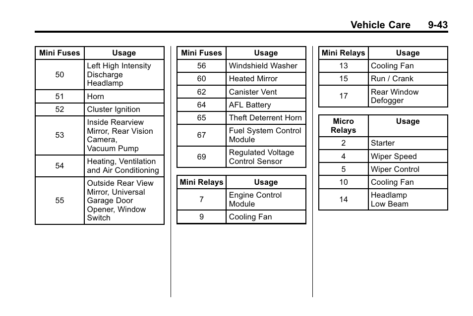 Vehicle care 9-43 | Buick 2010 Lacrosse User Manual | Page 323 / 418