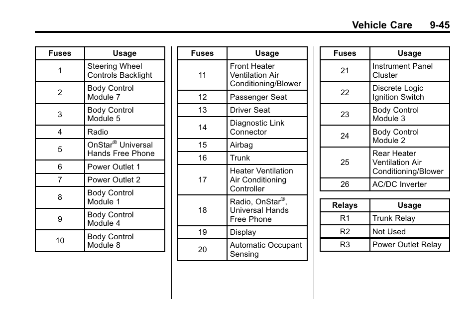 Vehicle care 9-45 | Buick 2010 Lacrosse User Manual | Page 325 / 418
