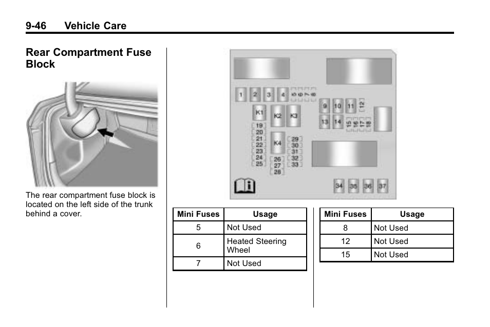 Rear compartment fuse block, Rear compartment fuse, Block -46 | 46 vehicle care | Buick 2010 Lacrosse User Manual | Page 326 / 418