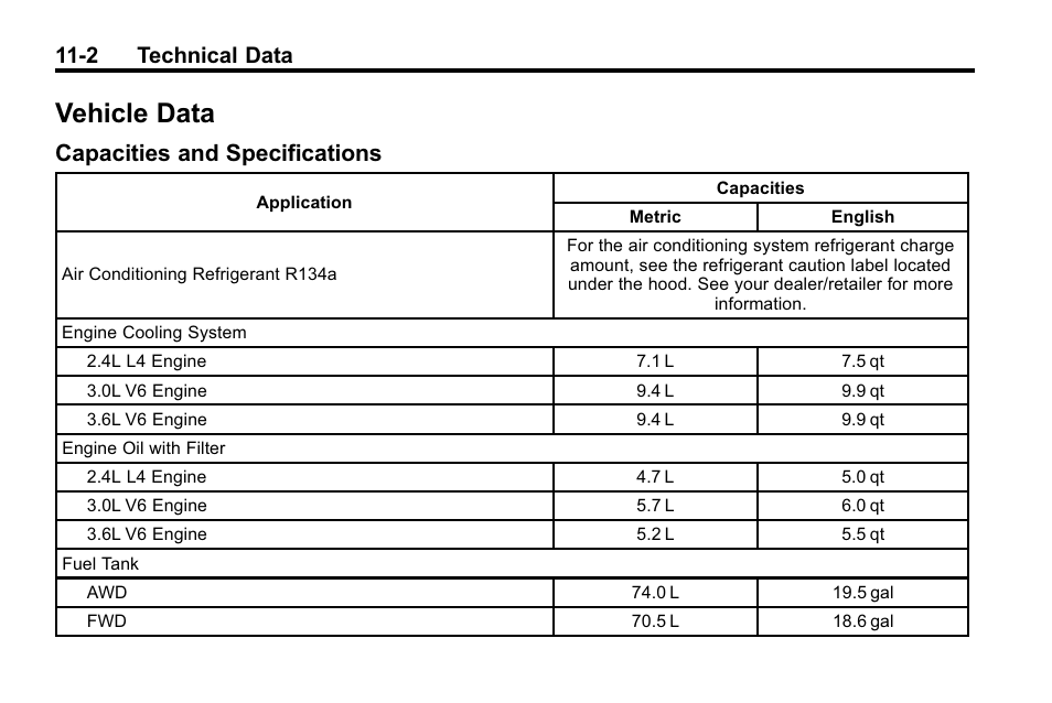 Vehicle data, Capacities and specifications, Capacities and | Specifications -2, 2 technical data | Buick 2010 Lacrosse User Manual | Page 386 / 418