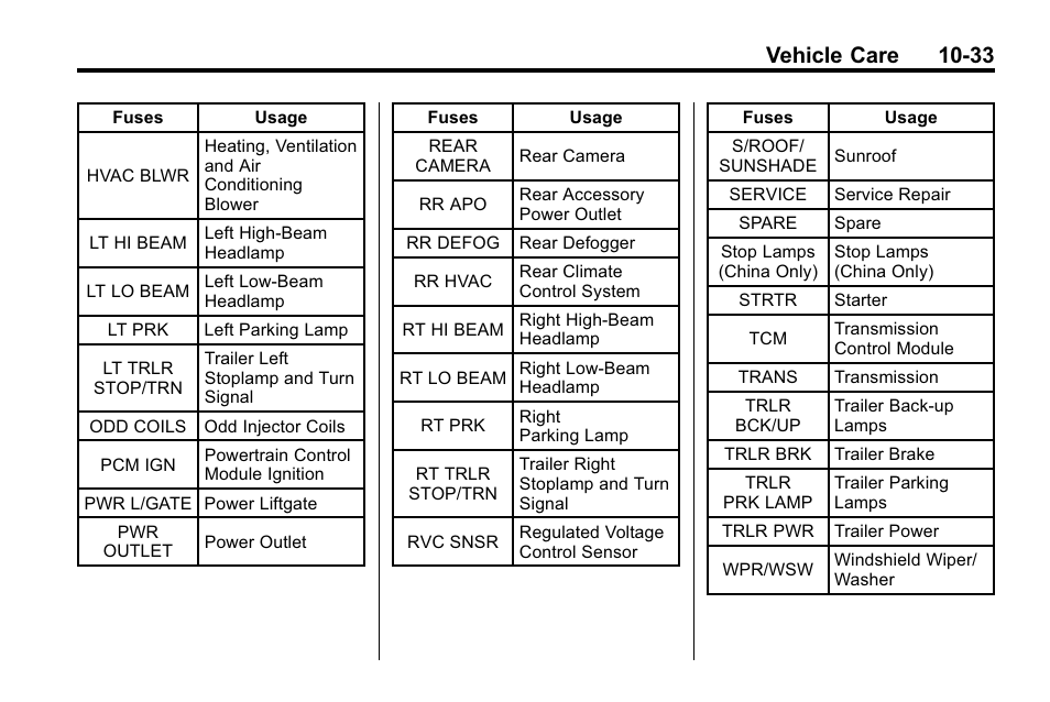 Vehicle care 10-33 | Buick 2010 Enclave User Manual | Page 335 / 440