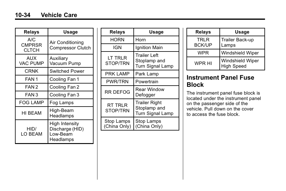 Instrument panel fuse block, Instrument panel fuse, Block -34 | 34 vehicle care | Buick 2010 Enclave User Manual | Page 336 / 440