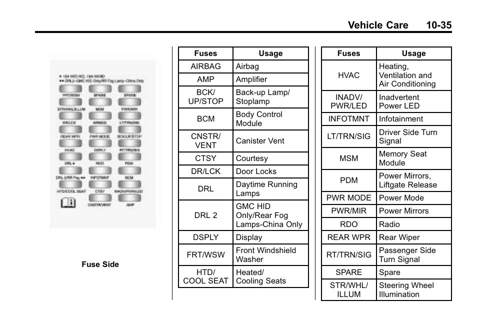 Vehicle care 10-35 | Buick 2010 Enclave User Manual | Page 337 / 440