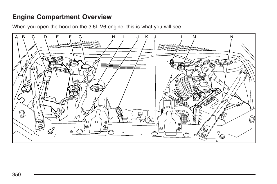 Engine compartment overview | Buick 2007 LaCrosse User Manual | Page 350 / 512