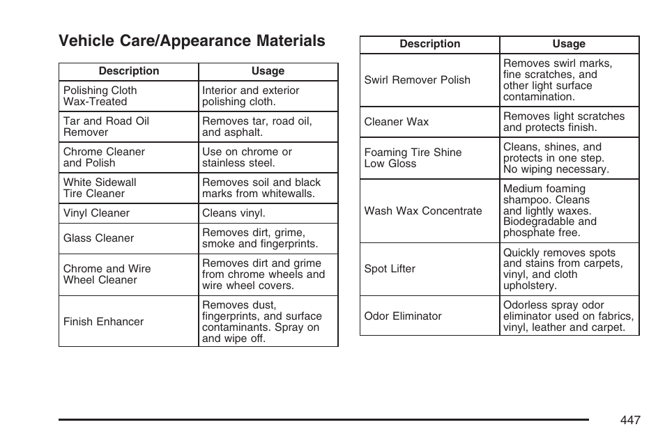 Vehicle care/appearance materials | Buick 2007 LaCrosse User Manual | Page 447 / 512