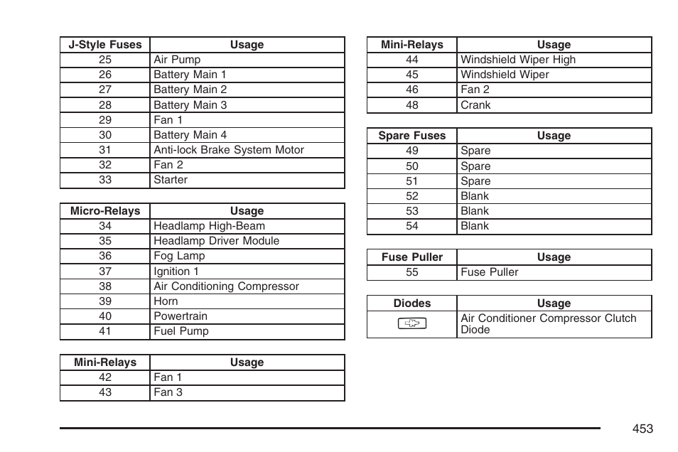 Buick 2007 LaCrosse User Manual | Page 453 / 512