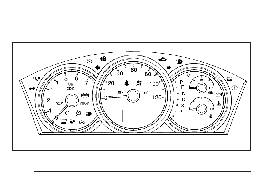 Instrument panel cluster, Instrument panel cluster -32, Instrument panel | Cluster | Buick 2006 LaCrosse User Manual | Page 154 / 438