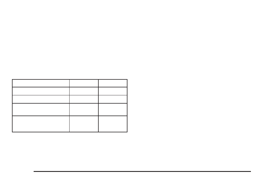 How the system works | Buick 2005 Terraza User Manual | Page 152 / 428