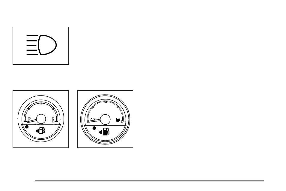 Highbeam on light, Fuel gage, Low fuel warning light | Buick 2005 Terraza User Manual | Page 174 / 428