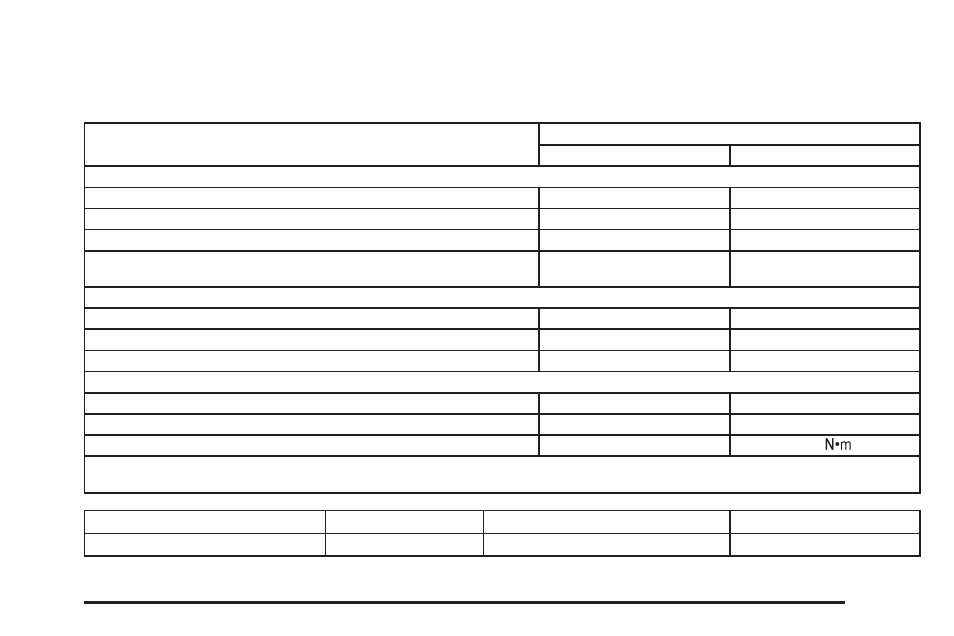 Capacities and specifications, Capacities and specifications -93 | Buick 2005 Terraza User Manual | Page 385 / 428