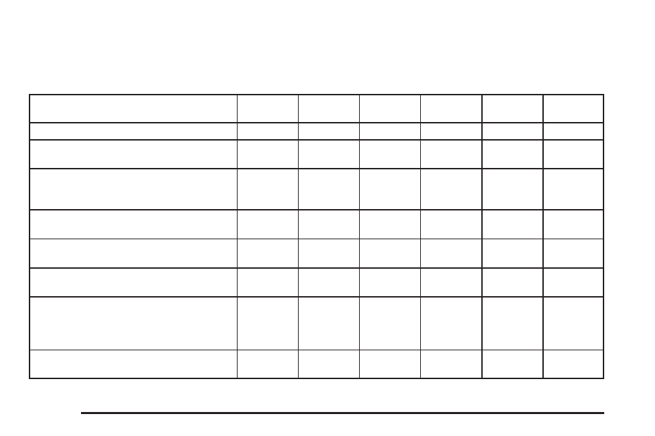 Additional required services, Additional required services -6 | Buick 2005 Terraza User Manual | Page 392 / 428