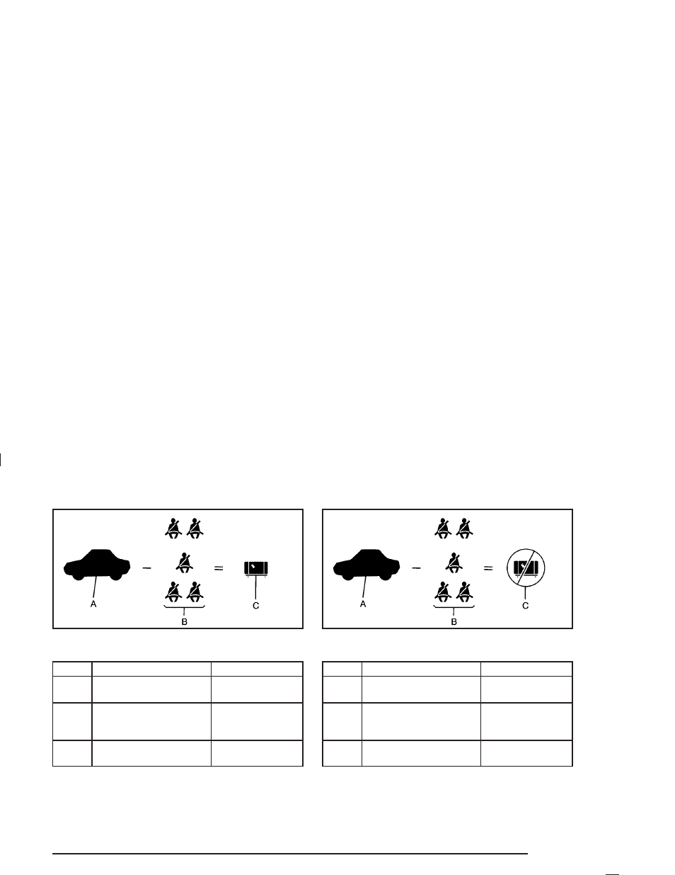 Loading your vehicle | Buick 2005 Park Avenue User Manual | Page 221 / 388