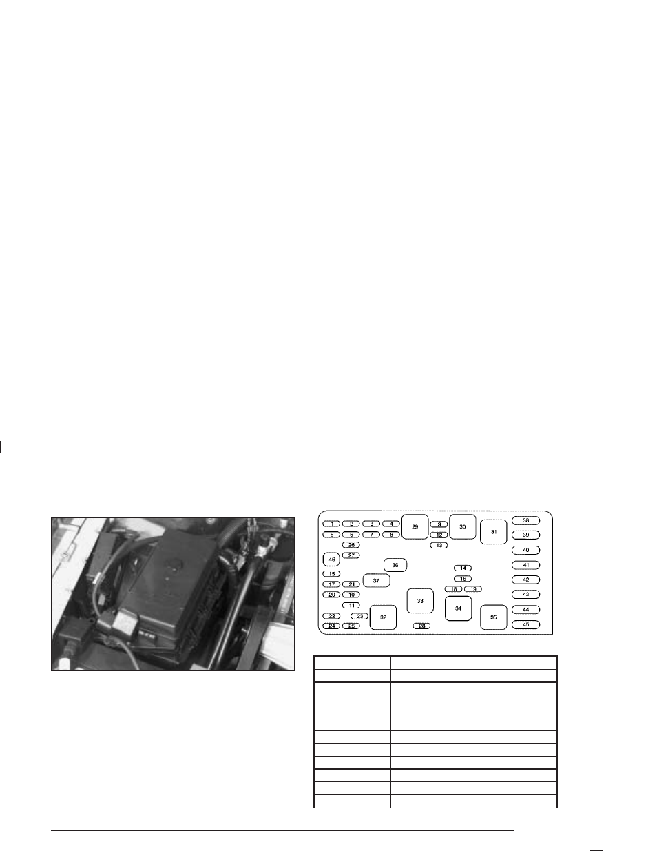 Underhood fuse block, Underhood fuse block -95 | Buick 2005 Park Avenue User Manual | Page 327 / 388