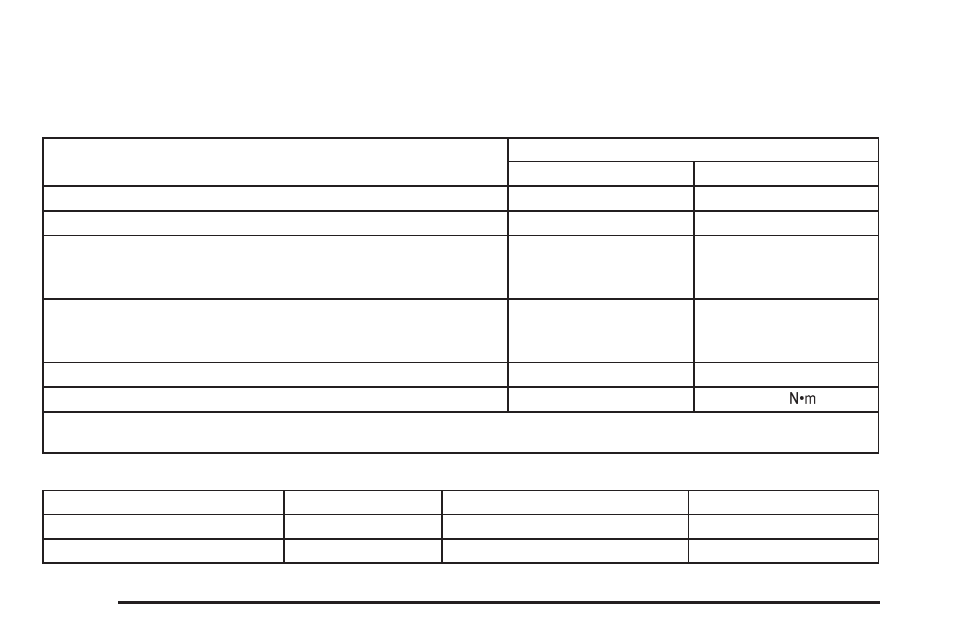 Capacities and specifications, Capacities and specifications -92 | Buick 2005 LaCrosse User Manual | Page 368 / 410