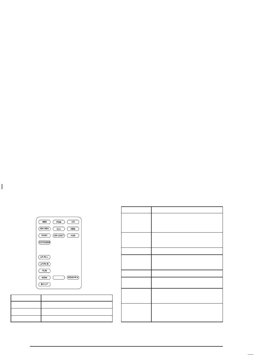 Main instrument panel fuse block | Buick 2004 Park Avenue User Manual | Page 344 / 410
