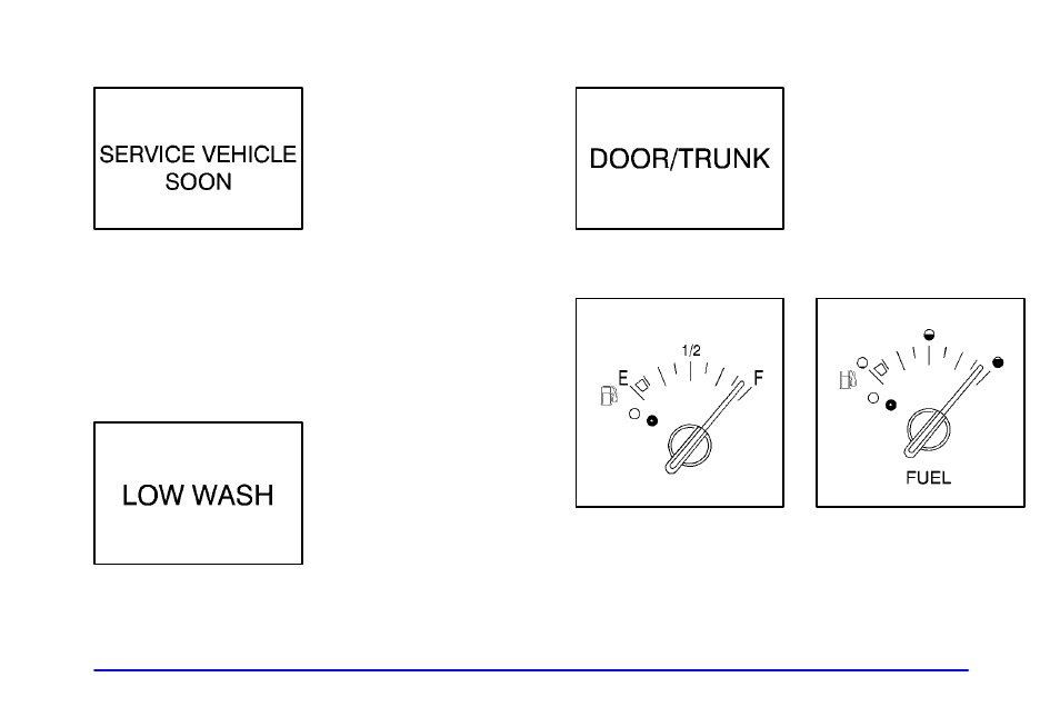 Service vehicle soon light, Low washer fluid warning light, Door/trunk ajar warning light | Fuel gage | Buick 2001 Century User Manual | Page 145 / 351
