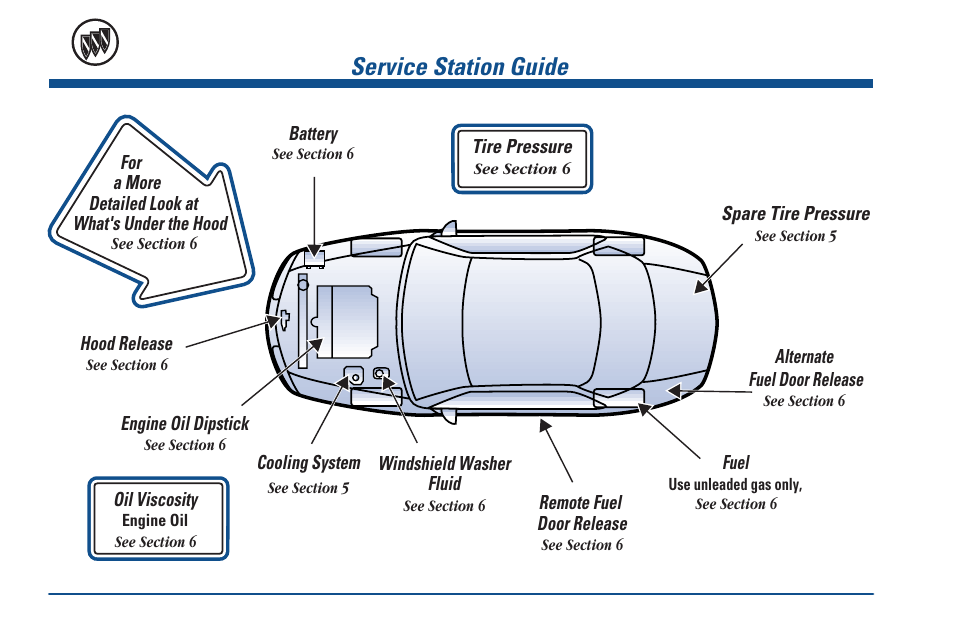 Service station guide | Buick 2000 Park Avenue User Manual | Page 12 / 392