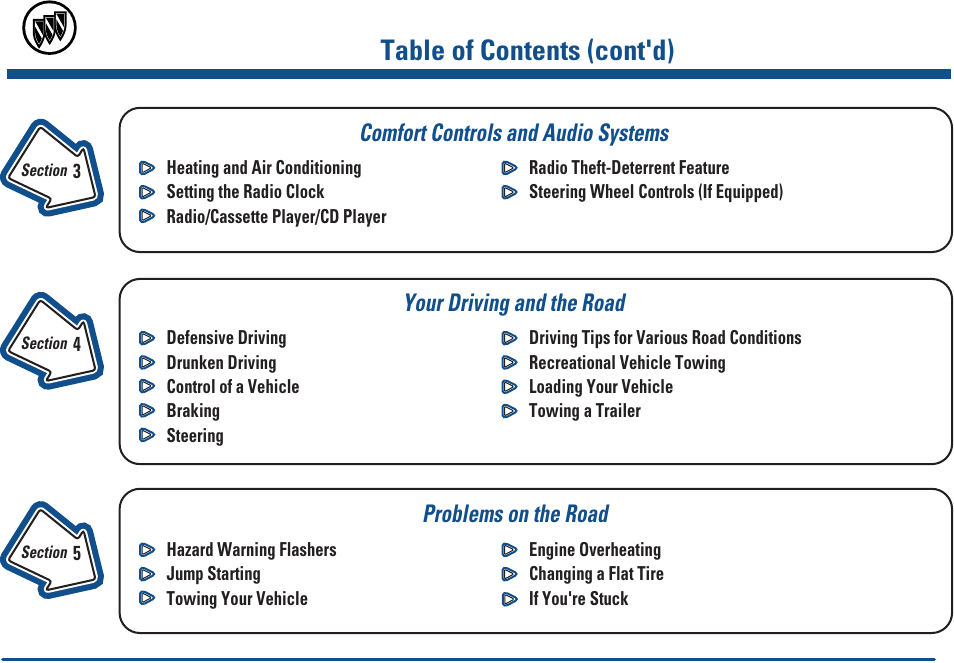 Comfort controls and audio systems, Your driving and the road, Problems on the road | Table of contents (cont'd) | Buick 2000 Park Avenue User Manual | Page 5 / 392