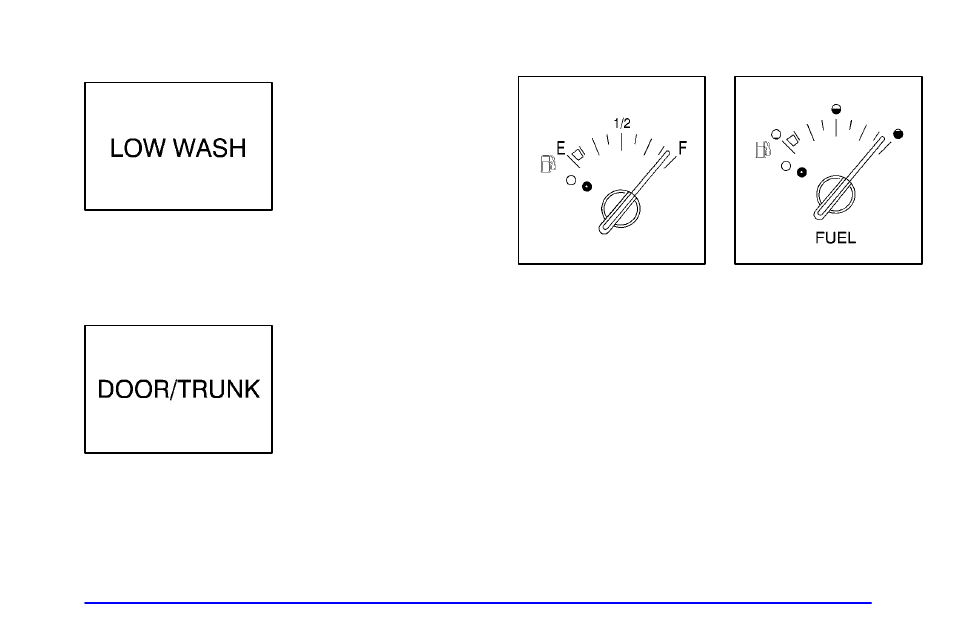 Low washer fluid warning light, Door/trunk ajar warning light, Fuel gage | Buick 2000 Century User Manual | Page 136 / 344