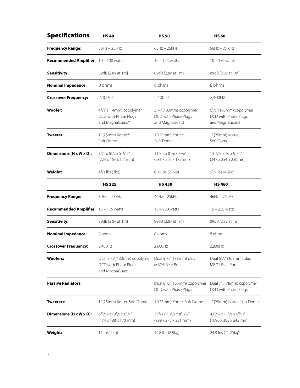 Specifi cations | Boston Acoustics Horizon Series HS225 User Manual | Page 2 / 8