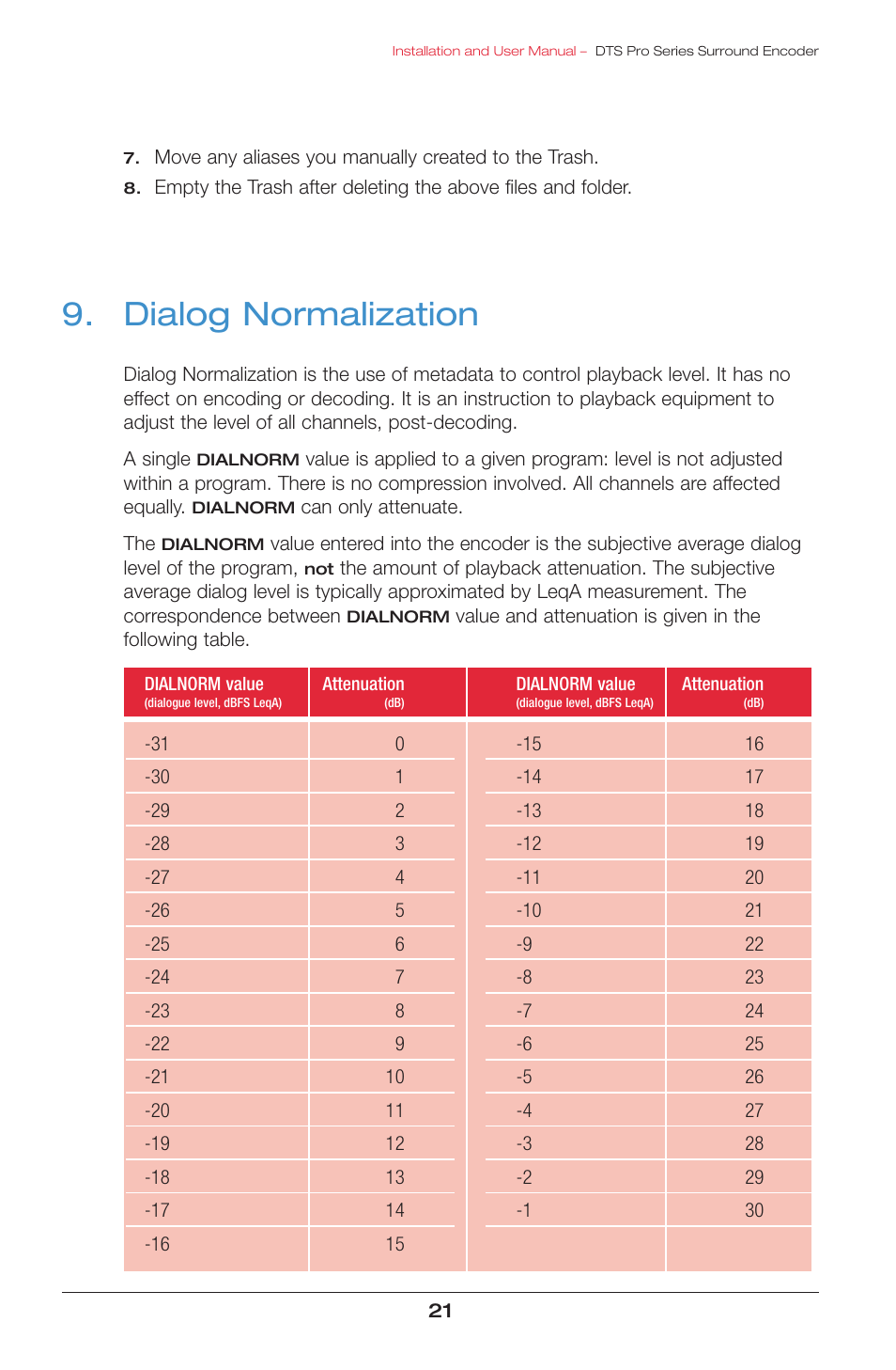 Dialog normalization | DTS surround encoder User Manual | Page 23 / 28