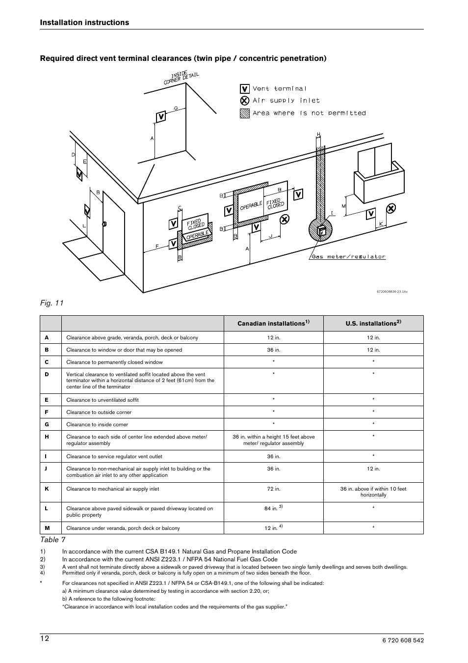 Table 7 | Bosch GWH 2700 ES LP User Manual | Page 12 / 60