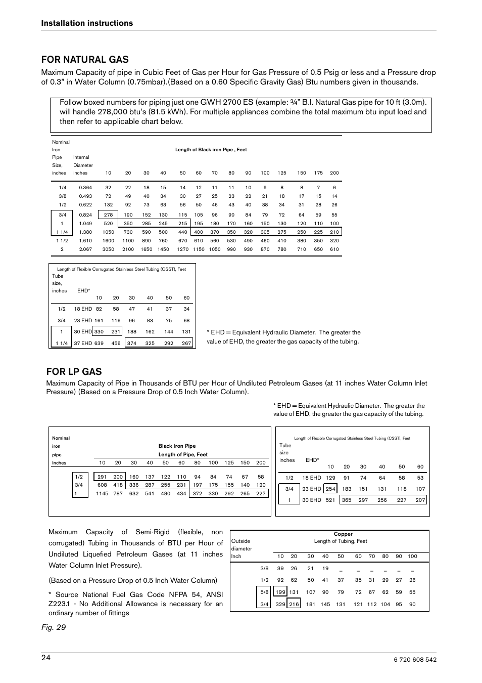 For natural gas, For lp gas, 24 installation instructions | Bosch GWH 2700 ES LP User Manual | Page 24 / 60