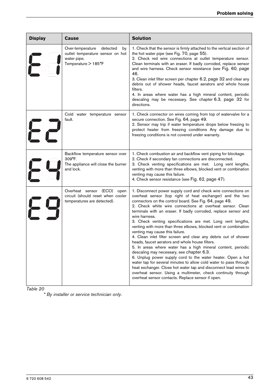 Bosch GWH 2700 ES LP User Manual | Page 43 / 60
