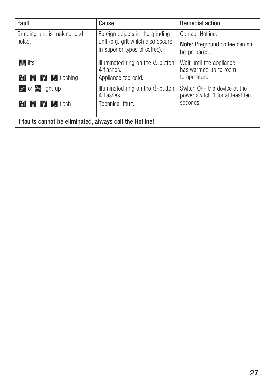 Bosch TCA 6001 UC User Manual | Page 27 / 91