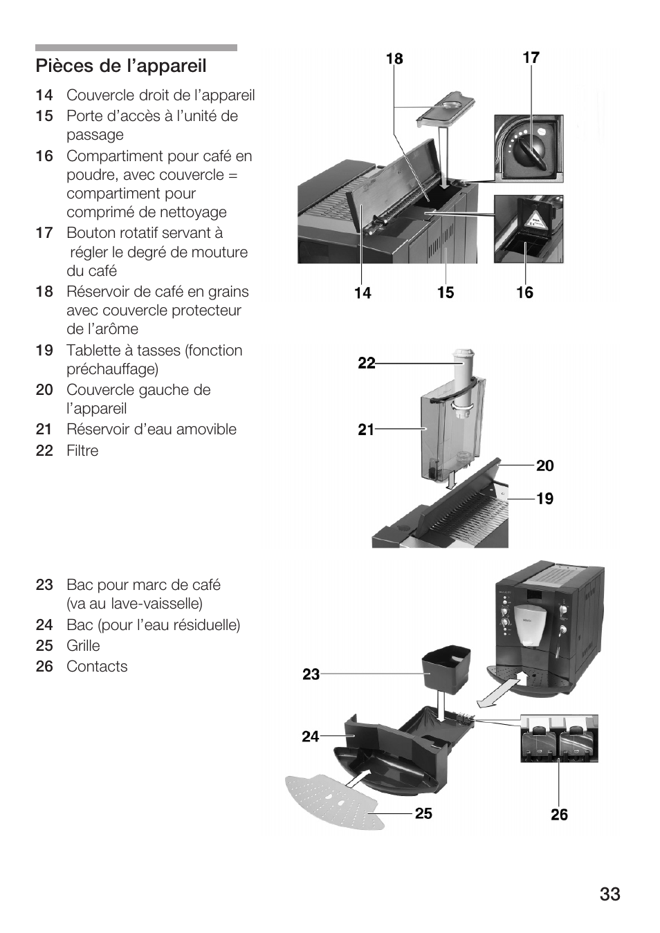 33 pièces de l'appareil | Bosch TCA 6001 UC User Manual | Page 33 / 91