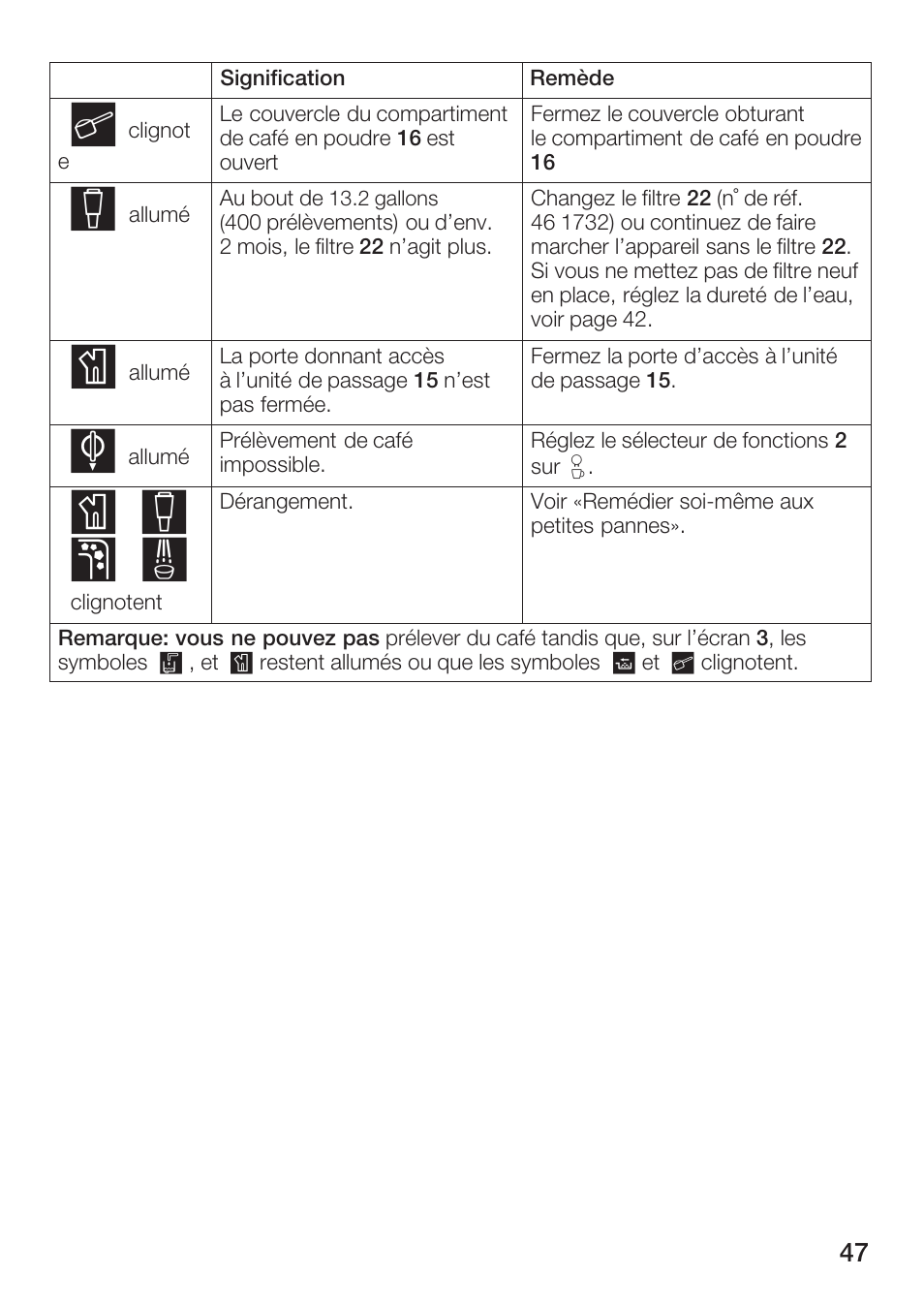 Ij kl | Bosch TCA 6001 UC User Manual | Page 47 / 91