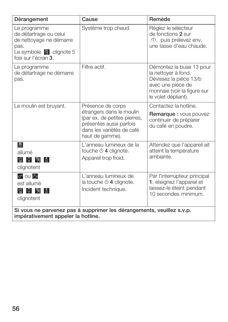 Bosch TCA 6001 UC User Manual | Page 56 / 91