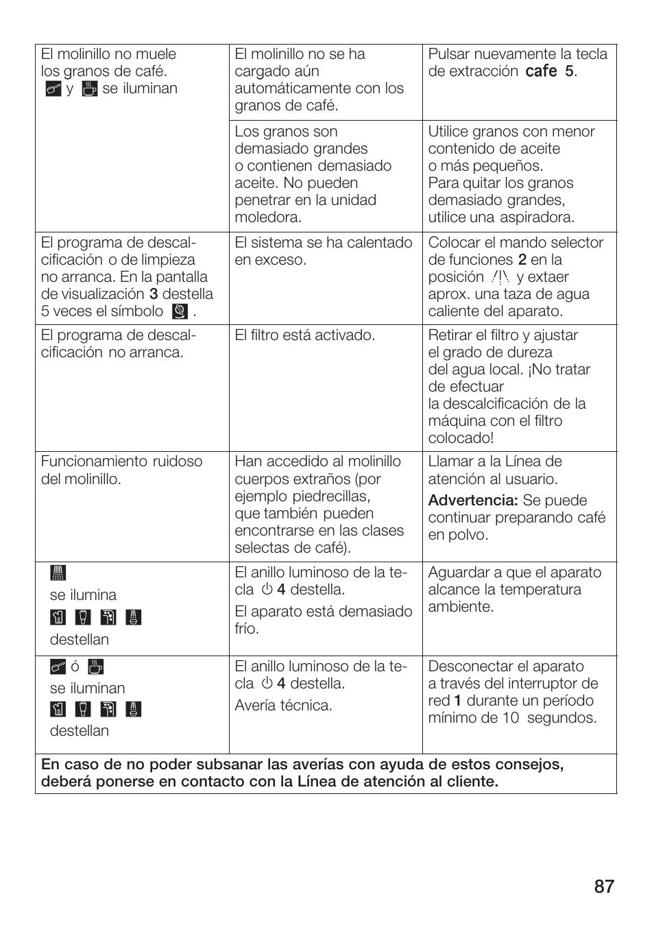 Bosch TCA 6001 UC User Manual | Page 87 / 91